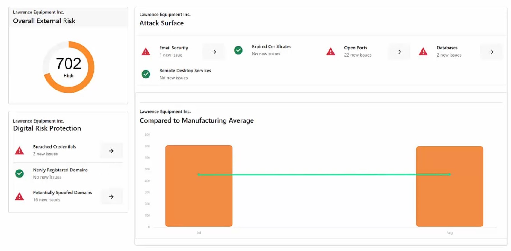 RCC Business IT Prevents 158 Cybersecurity Incidents